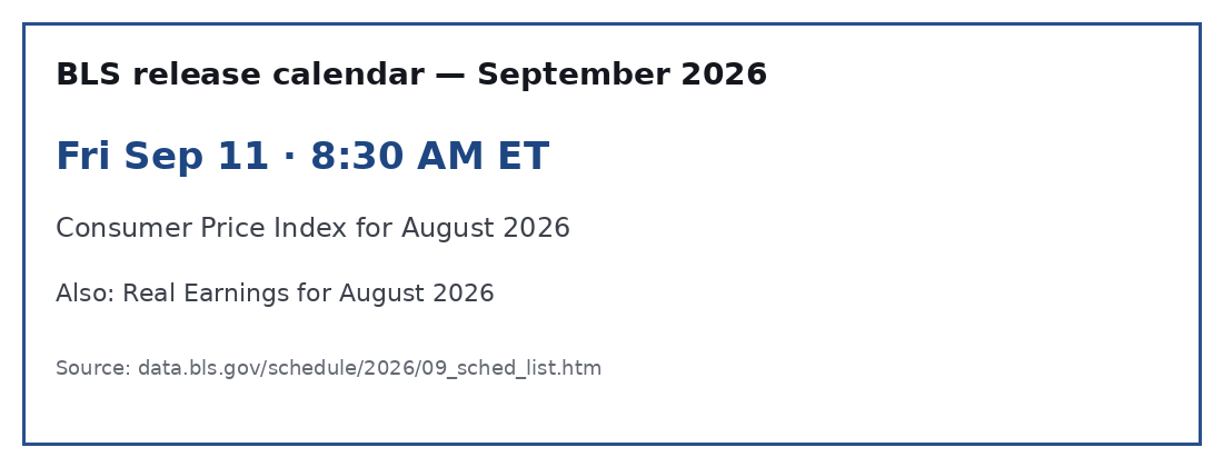 BLS — September 2026 release schedule (CPI Sep 11)