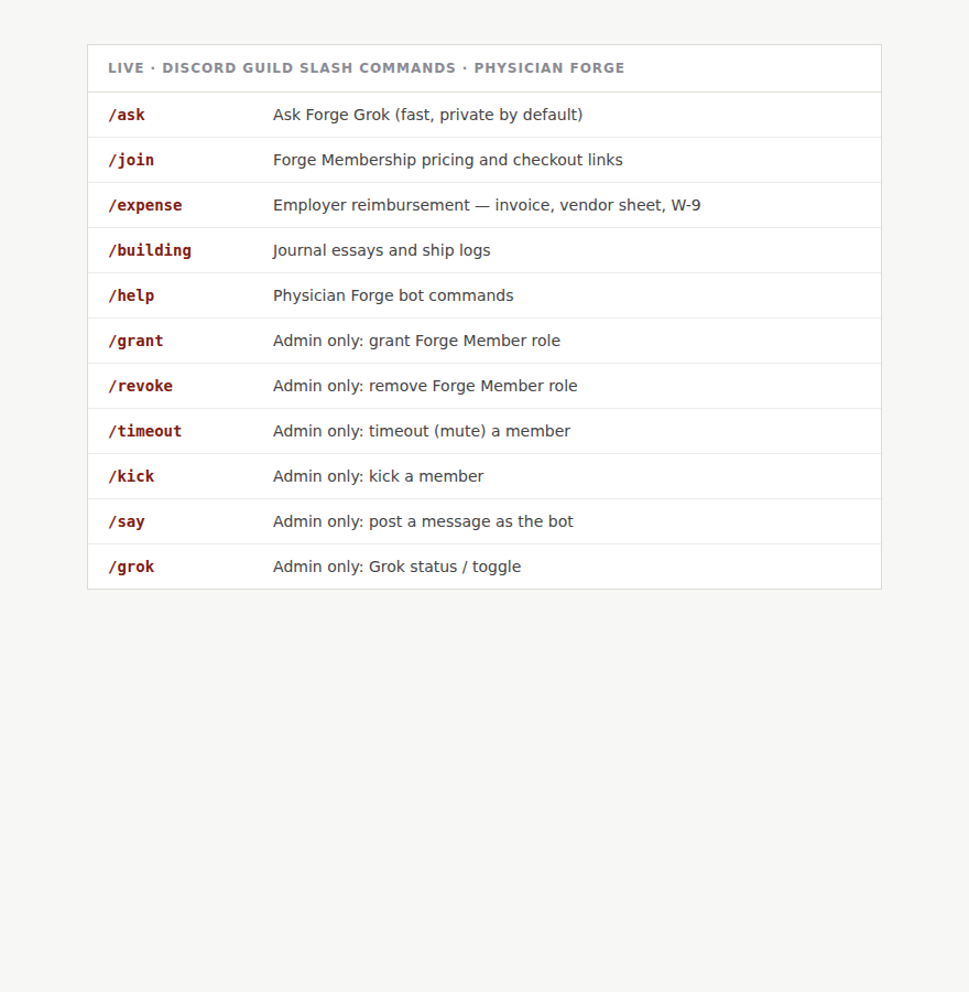 Live Discord slash commands registered to Physician Forge