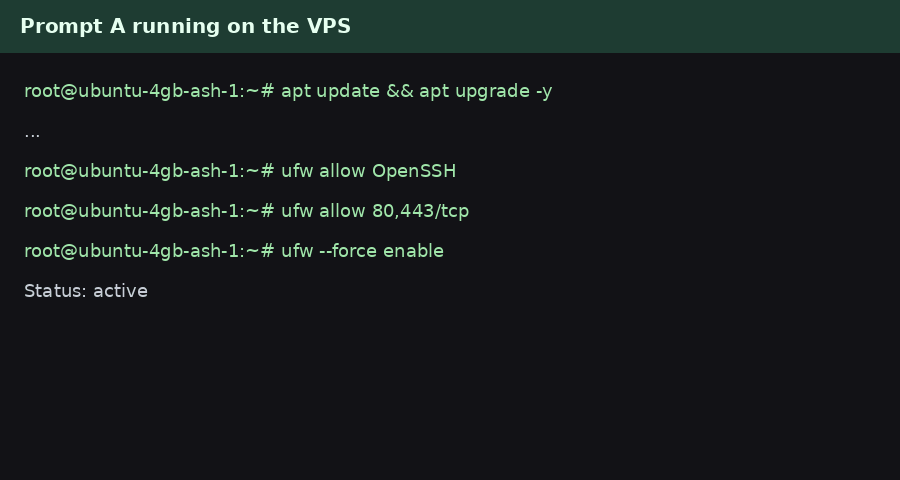 GIF — Prompt A/B mental model on the VPS