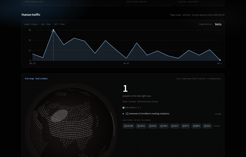 GIF — globe → AI referrals → bots → breakdown