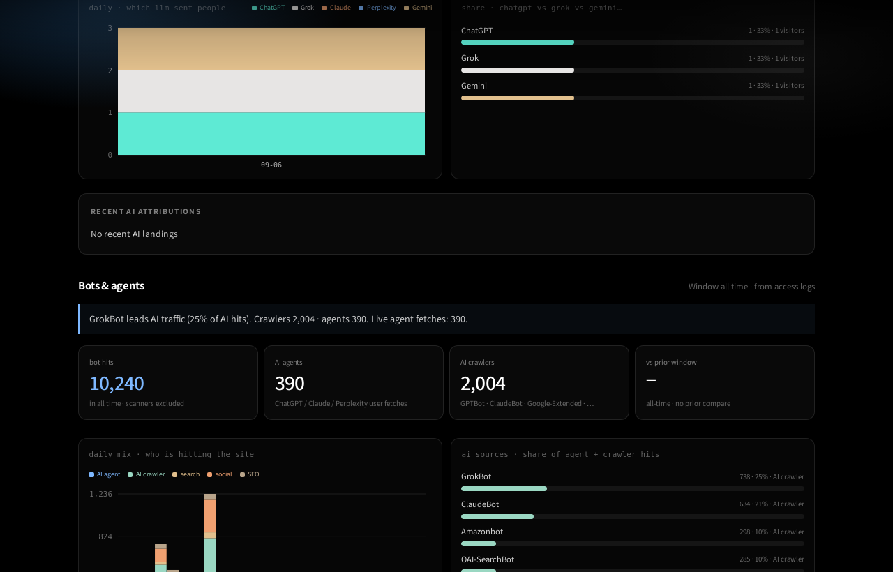 AI referrals vs bots & agents from access logs
