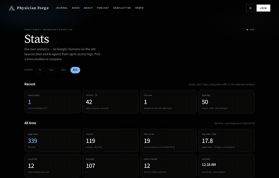 GIF — 7d / 30d / daily chart / live globe